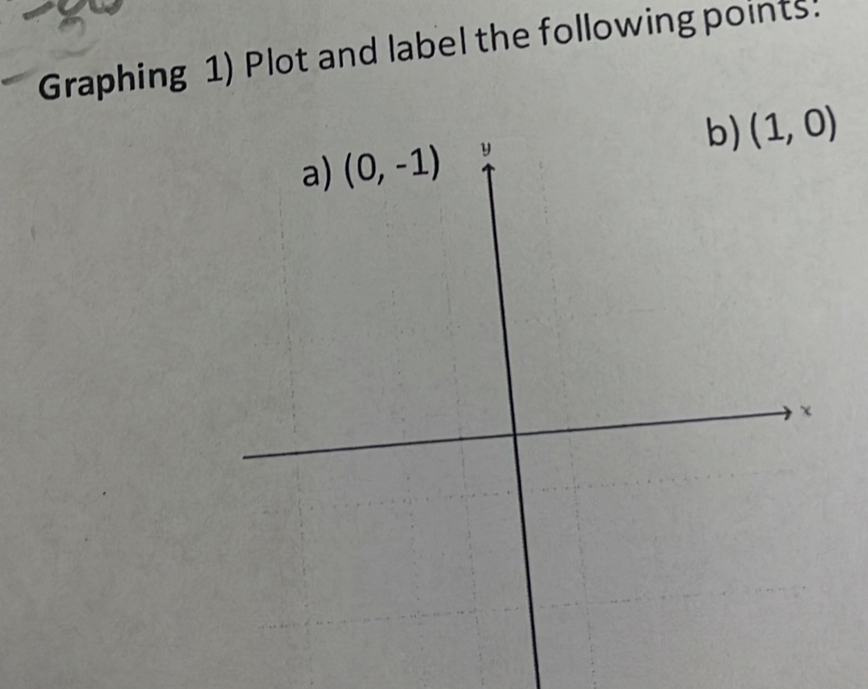 Graphing 1) Plot and label the following points!