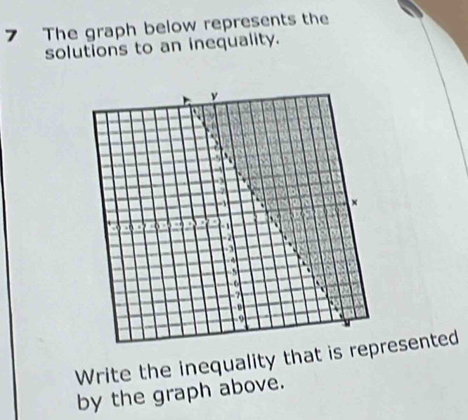 The graph below represents the 
solutions to an inequality. 
Write the inequality that is repesented 
by the graph above.