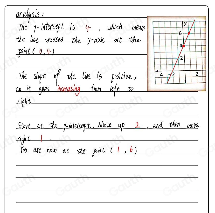 analysis: 
The y-intercept is 4, which means 
the line crosses the y-axis at the 
point (0,4)
The shope of the line is positive, 
so it goes increasing from left to 
right_ 
 
 
Start at the-intercept. Move up 2, and then move 
right1_ 
 
You are now at the point (1,6)