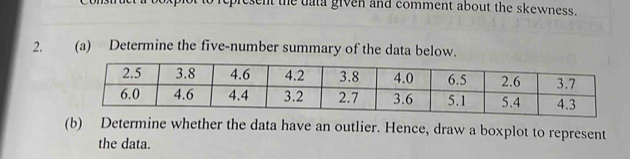 to represent the uata given and comment about the skewness. 
2. (a) Determine the five-number summary of the data below. 
(b) Determine whether the data have an outlier. Hence, draw a boxplot to represent 
the data.