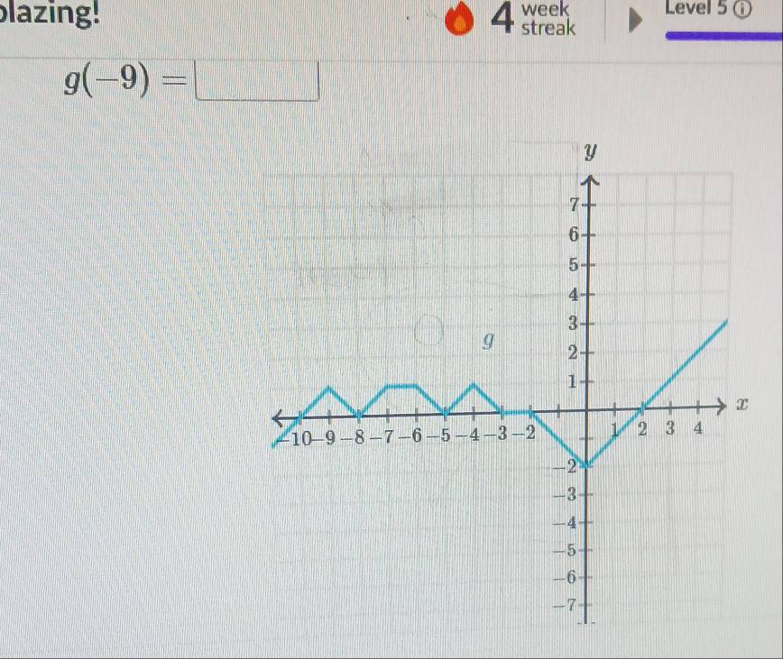 week Level 5 ⓘ 
blazing! 4 streak
g(-9)=□