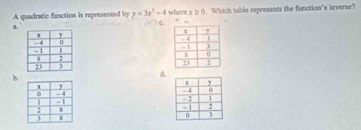 A quadratic function is represented by y=3x^2-4 where x≥ 0. Which table represents the function's inverse? 
a. 
c. 


b. 
d.