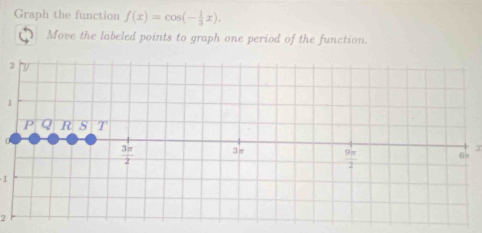 Graph the function f(x)=cos (- 1/3 x).
Move the labeled points to graph one period of the function.
1
0
T
-1
2