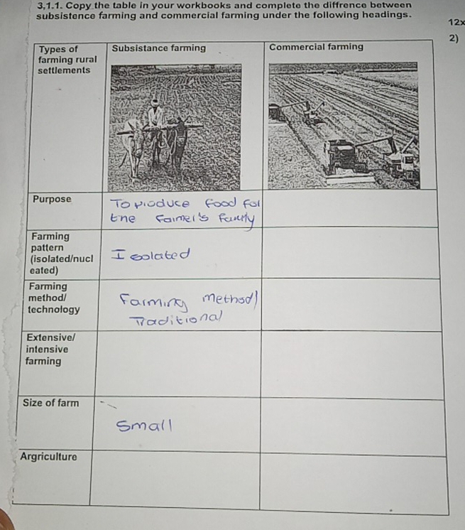 3,1.1. Copy the table in your workbooks and complete the diffrence between 
subsistence farming and commercial farming under the following headings.
12x
2) 
A