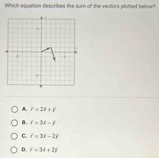 Which equation describes the sum of the vectors plotted below?
A. vector r=2hat x+hat y
B. vector r=3hat x-hat y
C. vector r=3hat x-2hat y
D. vector r=3hat x+2hat y