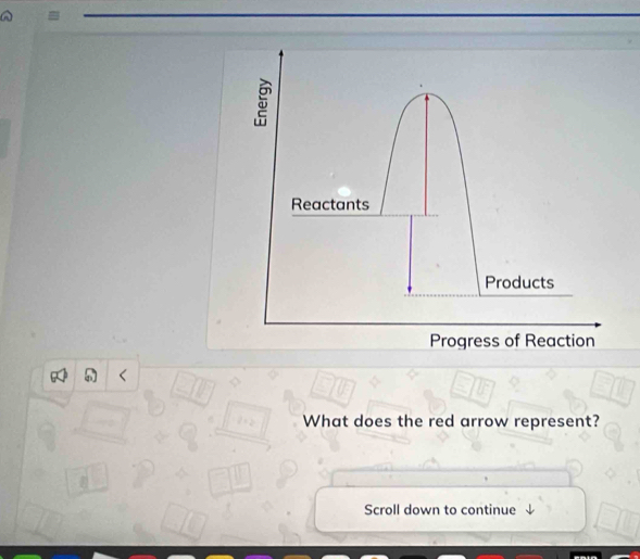 Reactants 
Products 
Progress of Reaction 
What does the red arrow represent? 
Scroll down to continue