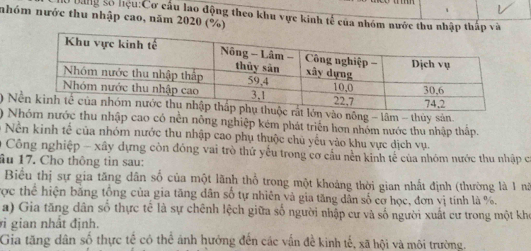 nhóm nước thu nhập cao, năm 2020 (%) 
T bang số hệu:Cơ cấu lao động theo khu vực kinh tế của nhóm nước thu nhập thấp và 
0 Nào nông - lâm - thủy sản. 
) Nước thu nhập cao có nền nông nghiệp kém phát triển hơn nhóm nước thu nhập thập. 
Nền kinh tế của nhóm nước thu nhập cao phụ thuộc chủ yểu vào khu vực dịch vụ. 
Công nghiệp - xây dựng còn đóng vai trò thứ yếu trong cơ cầu nền kinh tế của nhóm nước thu nhập c 
âu 17. Cho thông tin sau: 
Biểu thị sự gia tăng dân số của một lãnh thổ trong một khoảng thời gian nhất định (thường là 1 nă 
vợc thể hiện bằng tổng của gia tăng dân số tự nhiên và gia tăng dẫn số cơ học, đơn vị tính là %. 
a) Gia tăng dân số thực tế là sự chênh lệch giữa số người nhập cư và số người xuất cư trong một kho 
vi gian nhất định. 
Gia tăng dân số thực tế có thể ảnh hưởng đến các vấn đề kinh tế, xã hội và môi trường.