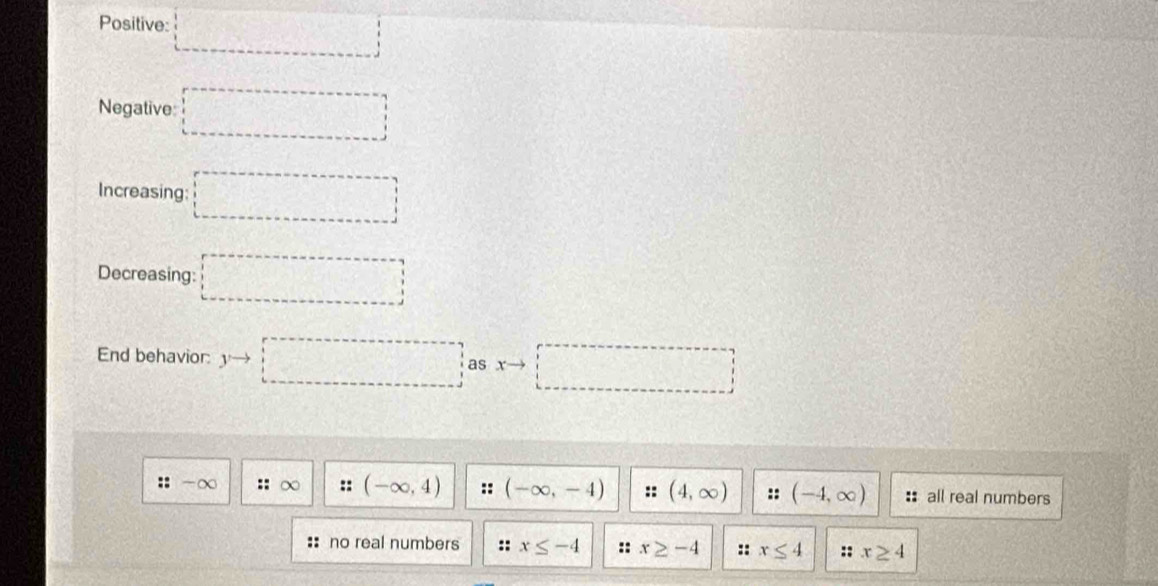 Positive: □ 
Negative □ 
Increasing: □ 
Decreasing: □ 
End behavior: □ as x □
frac ^circ 
:-∈fty ∞ (-∈fty ,4) (-∈fty ,-4) :: (4,∈fty ) :: (-4,∈fty ) : all real numbers
:: no real numbers :: x≤ -4 :: x≥ -4 :: x≤ 4 :: x≥ 4