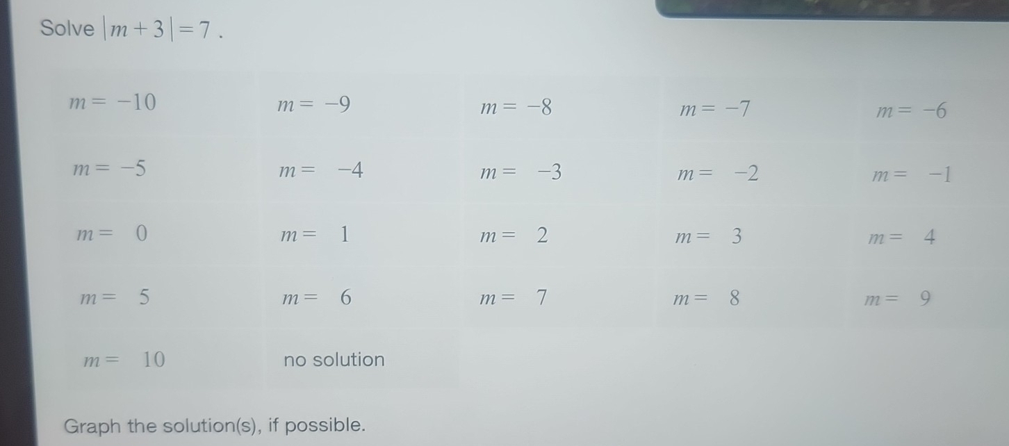 Solve |m+3|=7.
Graph the solution(s), if possible.