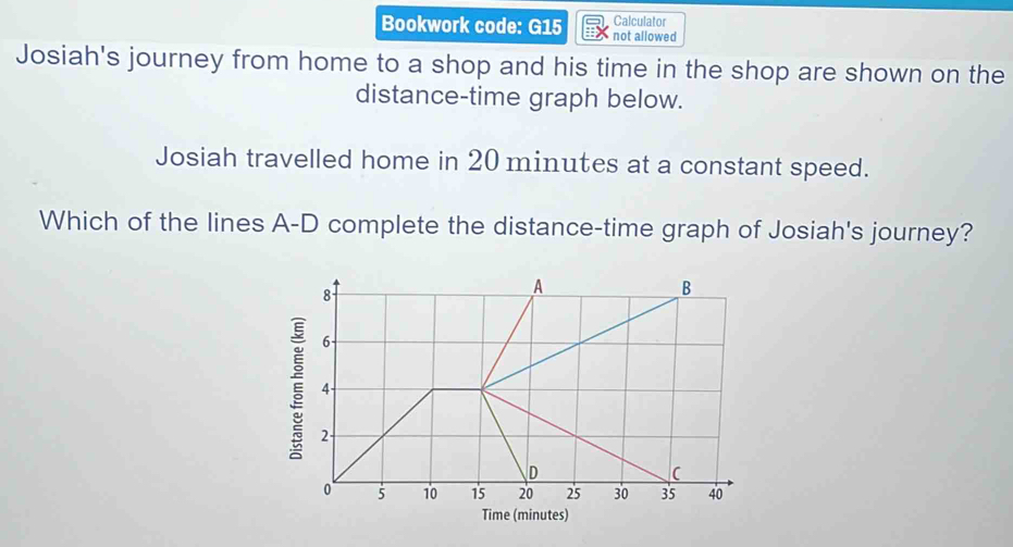 Calculator 
Bookwork code: G15 not allowed 
Josiah's journey from home to a shop and his time in the shop are shown on the 
distance-time graph below. 
Josiah travelled home in 20 minutes at a constant speed. 
Which of the lines A-D complete the distance-time graph of Josiah's journey?