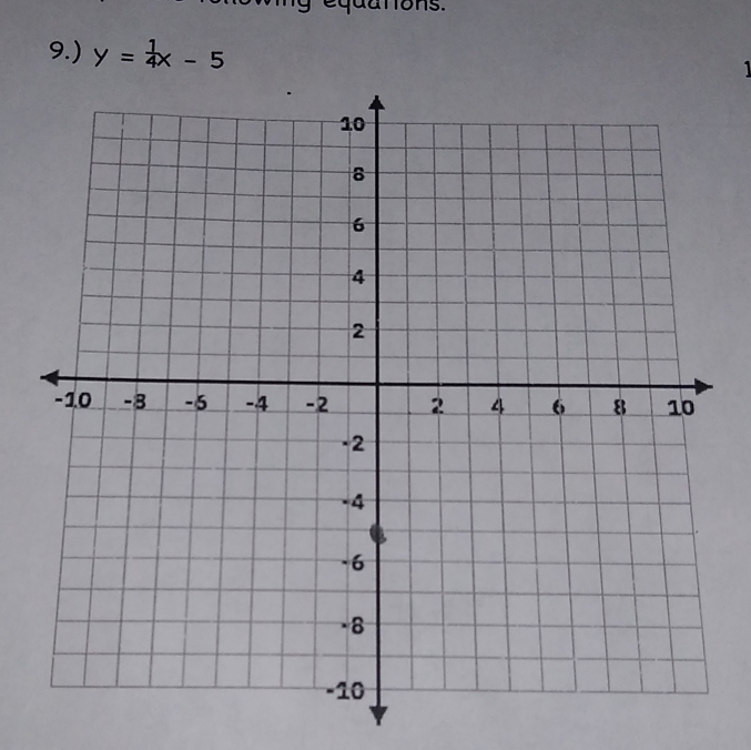 9.) y= 1/4 x-5