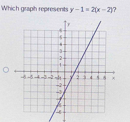 Which graph represents y-1=2(x-2) ?