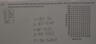 13.) Carson starts with $80 and then spends $5 per day on cuffee. Write ap equation to represent the 
total amount of money that Carson has.