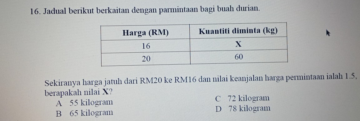 Jadual berikut berkaitan dengan parmintaan bagi buah durian.
Sekiranya harga jatuh dari RM20 ke RM16 dan nilai keanjalan harga permintaan ialah 1.5,
berapakah nilai X?
A 55 kilogram
C 72 kilogram
B 65 kilogram
D 78 kilogram