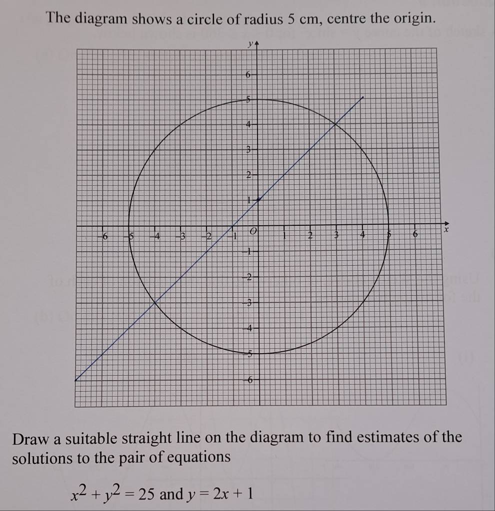 Solved: The diagram shows a circle of radius 5 cm, centre the origin ...