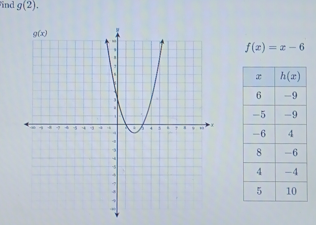 ind g(2).
f(x)=x-6