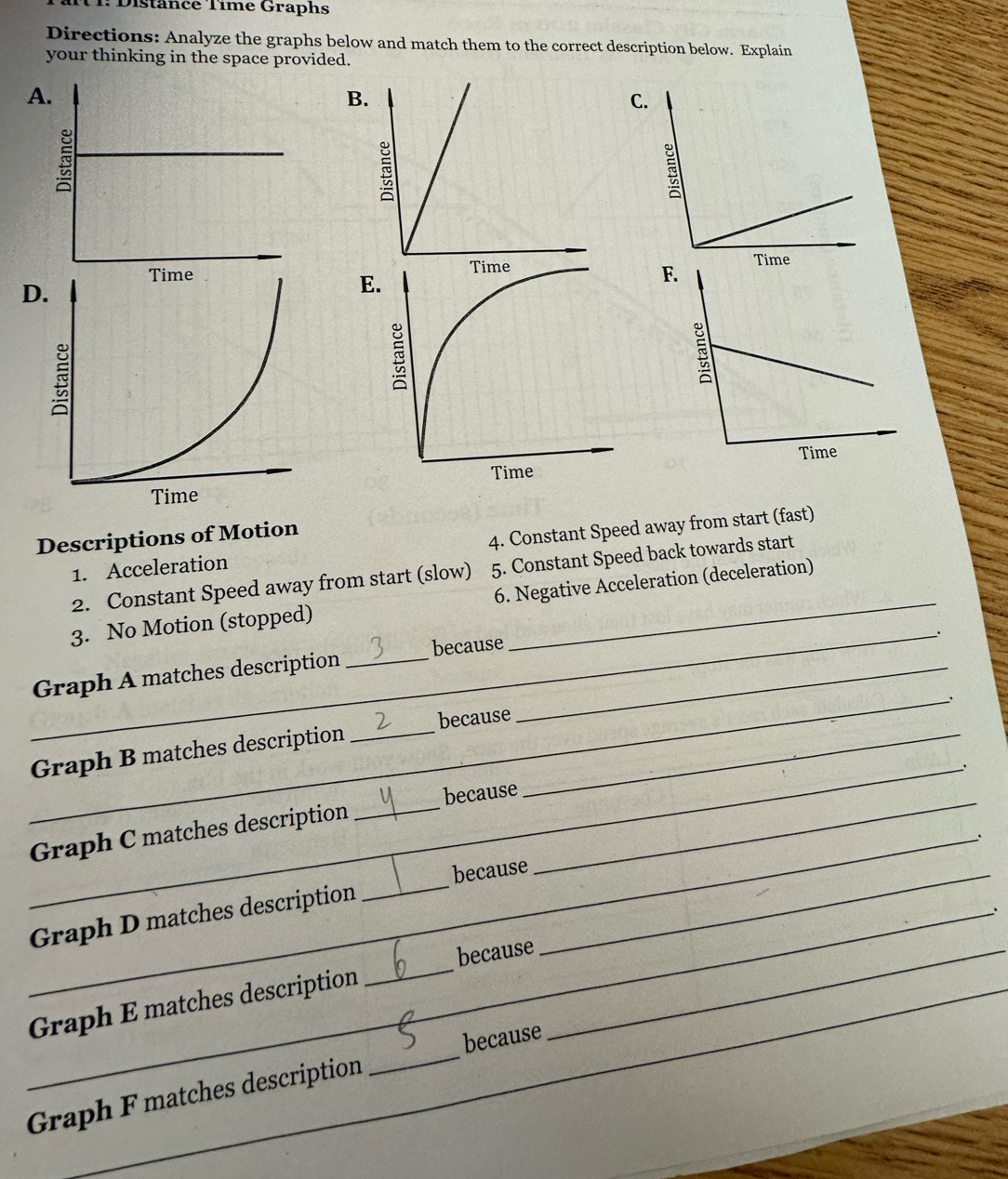 1: Distänce Time Graphs 
Directions: Analyze the graphs below and match them to the correct description below. Explain 
your thinking in the space provided. 
A 
B. 
C 

D 
E. 
F. 
Descriptions of Motion 
1. Acceleration 4. Constant Speed away from start (fast) 
2. Constant Speed away from start (slow) 5. Constant Speed back towards start 
3. No Motion (stopped) 6. Negative Acceleration (deceleration) 
_. 
Graph A matches description _because_ 
_ 
Graph B matches description _because 
_ 
Graph C matches description _because_ 
、 
_ 
because_ 
_ 
Graph D matches description 
_ 
_ 
because_ 
_ 
Graph E matches description 
because 
_ 
Graph F matches description 
_