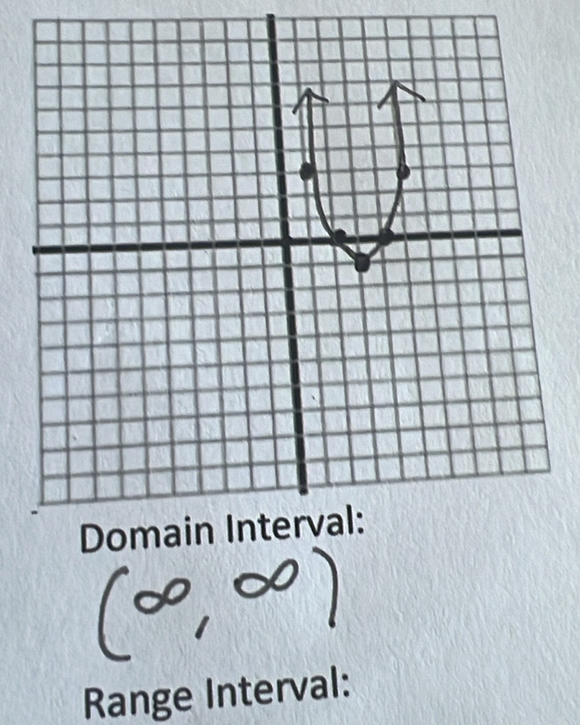 Range Interval: