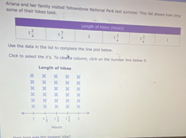 Ariana and her family visited Yellowstone National Park last summer. This list shows how long
some of their hikes took.
complete the line plot below.
Click to select the X's. To cleal a column, click on the number line below it.
low long was the longest hike?