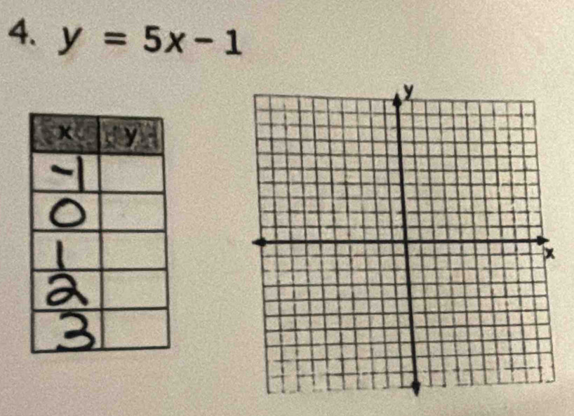 y=5x-1