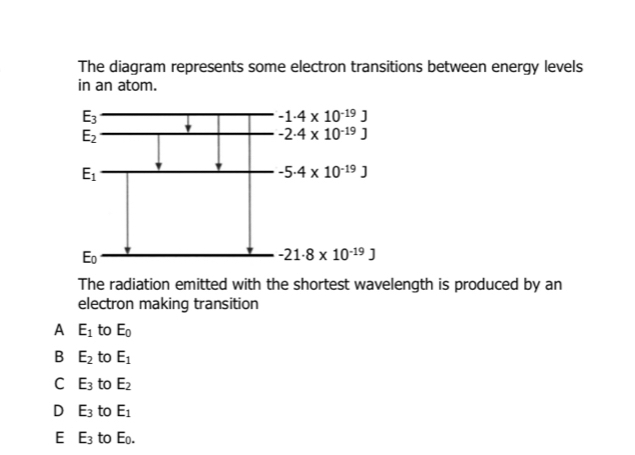 The diagram represents some electron transitions between energy levels
in an atom.
The radiation emitted with the shortest wavelength is produced by an
electron making transition
A E_1 to E_0
B E_2 to E_1
C E_3 to E_2
D E_3 to E_1
E E_3 to E_0.