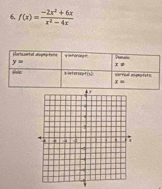 f(x)= (-2x^2+6x)/x^2-4x 