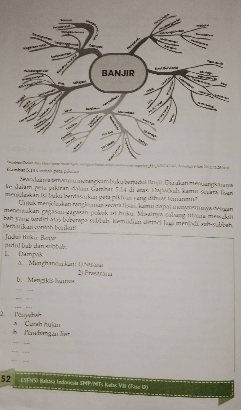 5.14 Contoh peta pikiran 
Seandainya temanmu merangkum buku berjudul Banjir. Dia akan menuangkannya 
ke dalam peta pikiran dalam Gambar 5.14 di atas. Dapatkah kamu secara lisan 
menjelaskan isi buku berdasarkan peta pikiran yang dibuat temanmu? 
Untuk menjelaskan rangkuman secara lisan, kamu dapat menyusunnya dengan 
menentukan gagasan-gagasan pokok isi buku. Misalnya cabang utama mewakili 
bab yang terdiri atas beberapa subbab. Kemudian dirinci lagi menjadi sub-subbab. 
Perhatikan contoh berikut! 
Judul Buku: Banjir 
Judul bab dan subbab: 
1. Dampak 
a. Menghancurkan: 1) Sarana 
2) Prasarana 
b. Mengikis humus 
…. 
… … 
2. Penyebab 
a. Curah hujan 
b. Penebangan liar 
52 ESENSI Bahasa Indonesia SMP/MTs Kelas VII (Fase D)