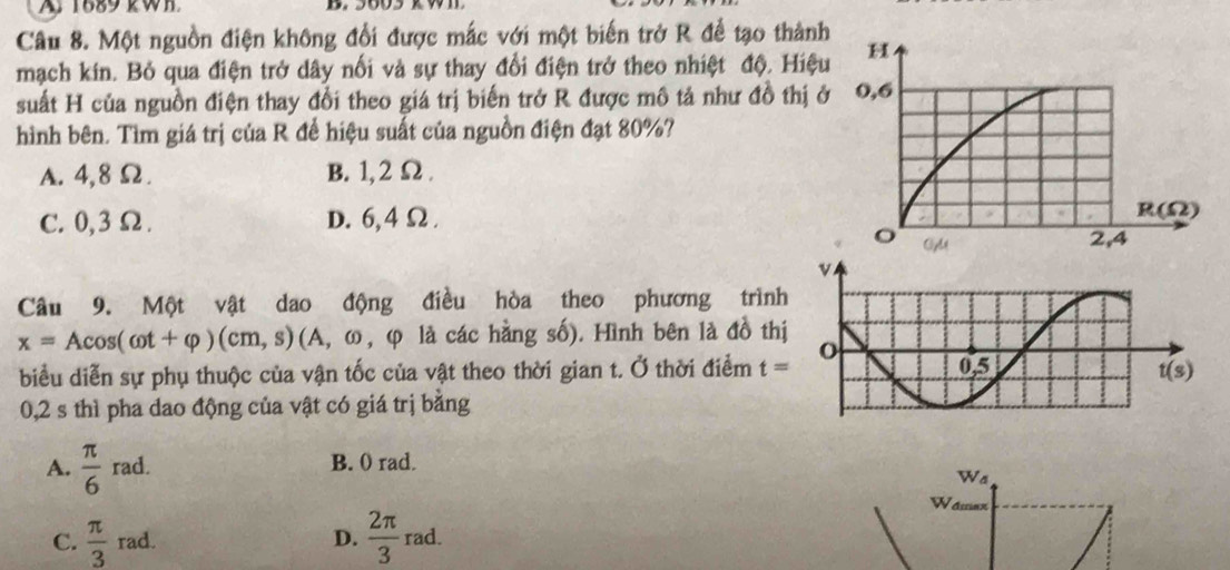 Một nguồn điện không đổi được mắc với một biến trở R để tạo thành
mạch kin. Bỏ qua điện trở dây nổi và sự thay đổi điện trở theo nhiệt độ. Hiệu
suất H của nguồn điện thay đổi theo giá trị biến trở R được mô tả như đồ thị ở
hình bên. Tìm giá trị của R để hiệu suất của nguồn điện đạt 80%?
A. 4,8Ω. B. 1,2 Ω .
C.0,3 Ω. D. 6,4Ω. 
Câu 9. Một vật dao động điều hòa theo phương trình
x=Acos (omega t+varphi )(cm,s) (A,omega , φ là các hằng số). Hình bên là đồ thị
biểu diễn sự phụ thuộc của vận tốc của vật theo thời gian t. Ở thời điểm t=
0,2 s thì pha dao động của vật có giá trị bằng
A.  π /6  rad. B. 0 rad.
Wa
Wasson
C.  π /3 rad.  2π /3 rad.
D.