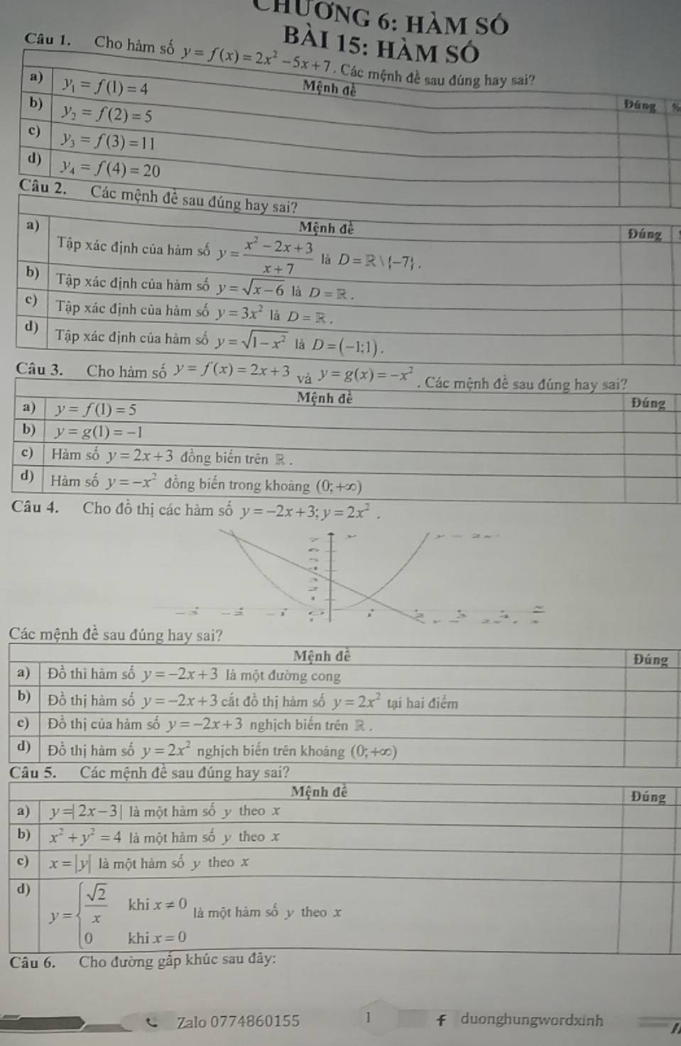 Chương 6: hàm só
bài 15: h
Câu 1. Cho hàm số
Câu 3. Cho hàm số y=f(x)=2x+3
Câu 4. Cho đồ thị các hàm số y=-2x+3;y=2x^2.
7
6
;
*
: : ;
~
Các mệnh đề sau đúng hay sai?
Mệnh đề Đúng
a)  Đồ thì hàm số y=-2x+3 là một đường cong
b) │ Đồ thị hàm số y=-2x+3 cắt đồ thị hàm số y=2x^2 tại hai điểm
c)  Đồ thị của hàm số y=-2x+3 nghịch biến trên R .
d)  Đồ thị hàm số y=2x^2 nghịch biến trên khoảng (0;+∈fty )
Câu 5. Các mệnh đề sau đúng hay sai?
Mệnh đề Đúng
a) y=|2x-3| là một hàm số y theo x
b) x^2+y^2=4 là một hàm số y theo x
c) x=|y| là một hàm số y theo x
d) y=beginarrayl  sqrt(2)/x khix!= 0 0khix=0endarray. là một hàm số y theo x
Câu 6. Cho đường gắp khúc sau đây:
C Zalo 0774860155 1 f duonghungwordxinh I