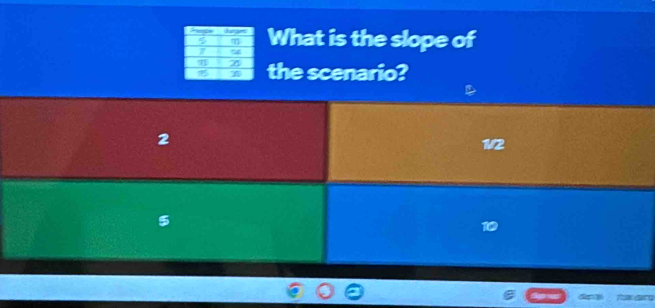 What is the slope of
the scenario?
2
1/2