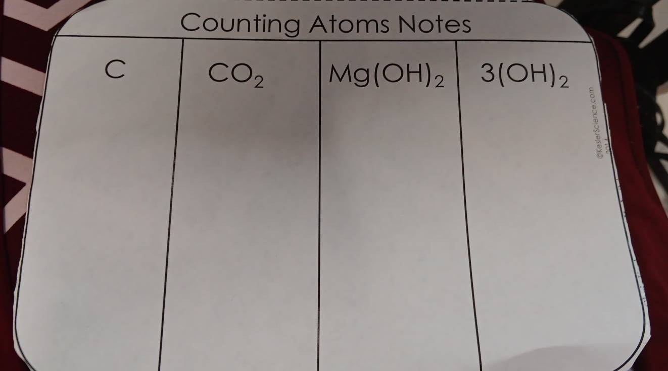 Counting Atoms Notes 
C
CO_2
Mg(OH)_2 3(OH)_2