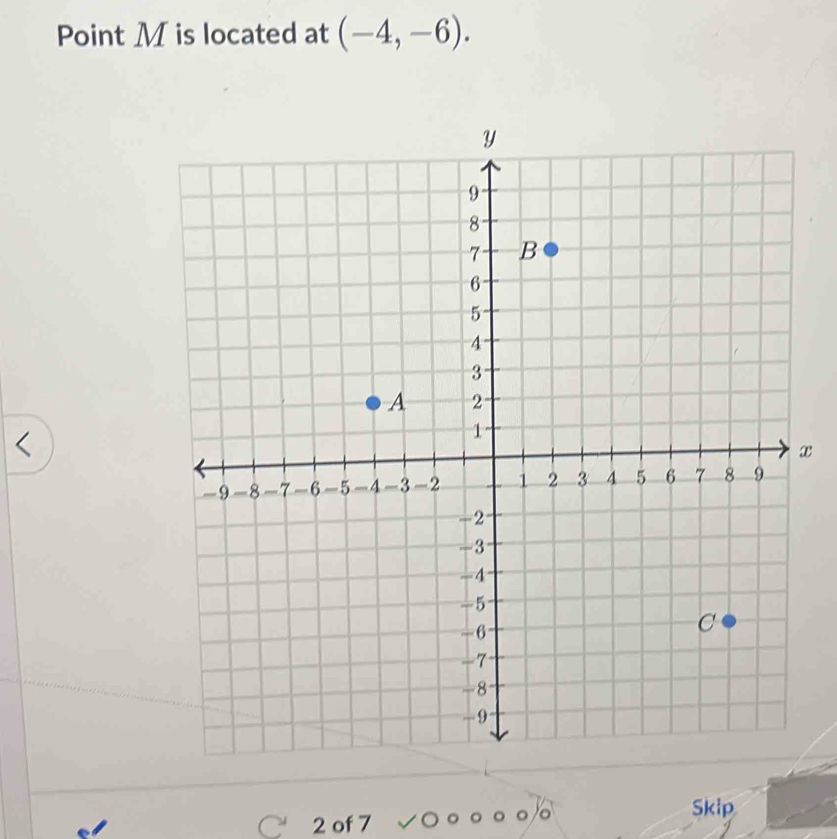 Point M is located at (-4,-6). 
< 
x 
Skip 
C  2 of 7