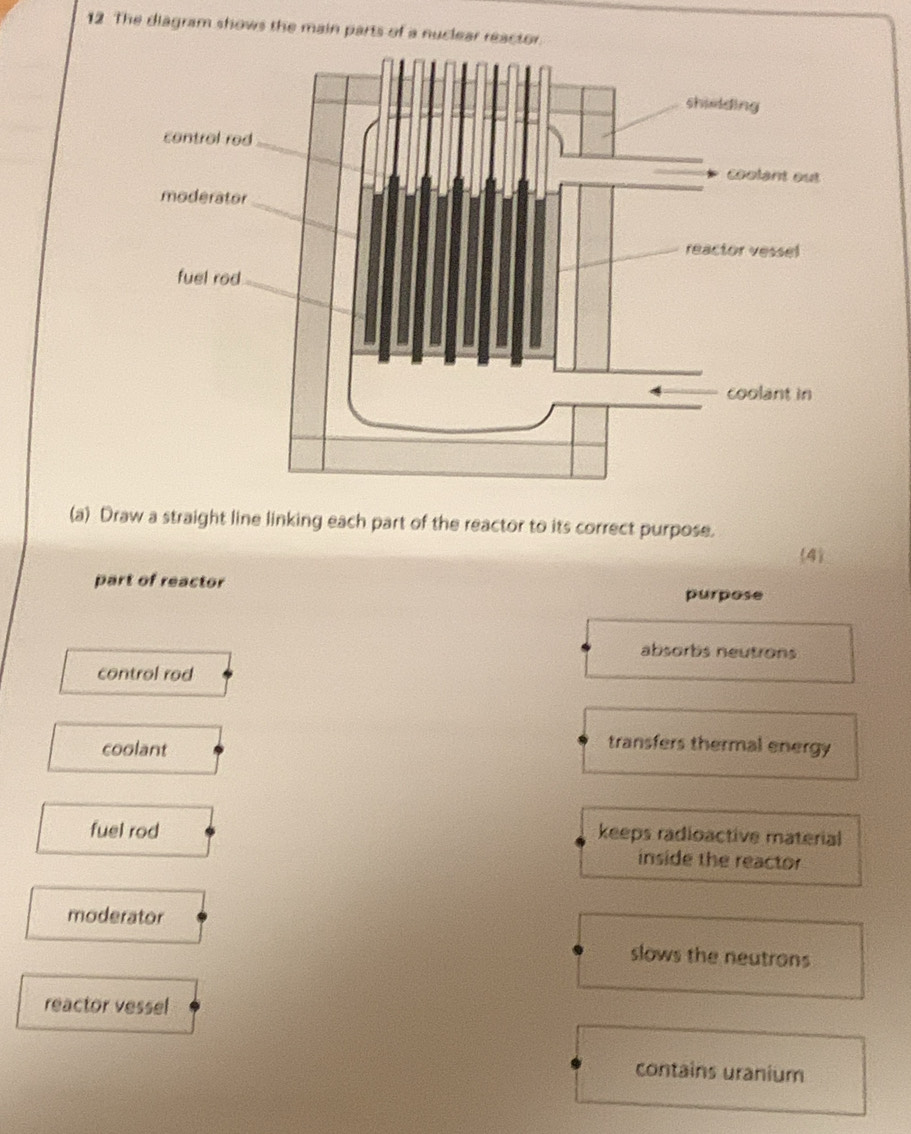 Solved: The diagram shows the main parts of a nuclear reactor. (a) Draw ...