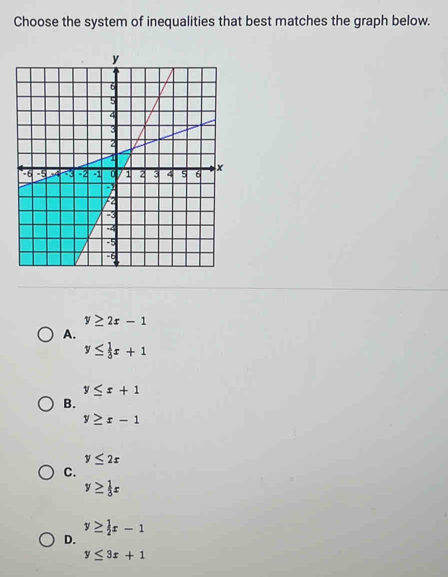 Choose the system of inequalities that best matches the graph below.
y≥ 2x-1
A.
y≤  1/3 x+1
y≤ x+1
B.
y≥ x-1
y≤ 2x
C.
y≥  1/3 x
y≥  1/2 x-1
D.
y≤ 3x+1