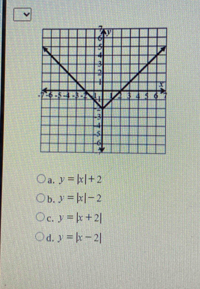 a. y=|x|+2
b. y=|x|-2
C. y=|x+2|
d. y=|x-2|