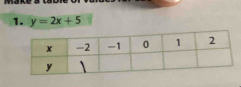 Make a 
1. y=2x+5