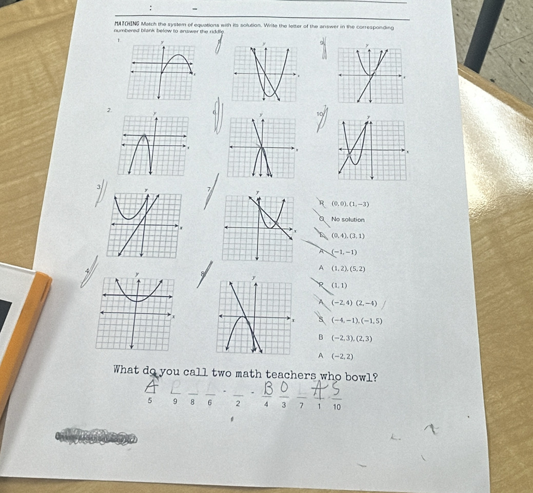 MATCHING Match the system of equations with its solution. Write the letter of the answer in the corresponding
numbered blank below to answer the riddle
1
9
2
10
3,
7
R (0,0),(1,-3)
a No solution
(0,4),(3,1)
A (-1,-1)
A (1,2),(5,2)
8
y
R (1,1)
A (-2,4)(2,-4)
r (-4,-1), (-1,5)
B (-2,3), (2,3)
A (-2,2)
What do you call two math teachers who bowl?
_
_. _-
5 9 8 6 2