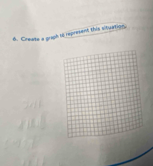 Create a graph to represent this situation,