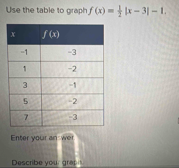 Use the table to graph f(x)= 1/2 |x-3|-1.
Enter your answer.
Describe your graph.