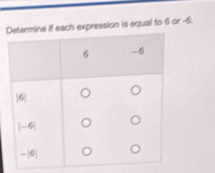 ach expression is equal to 6 or -6.