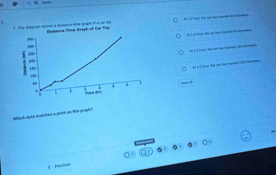 The diagram shows a distance-time graph of a car trip. At 1.0 hour, the car has treveled 40 idometers.
z
Distance-Tims Graph of Car Trip
At 1.0 hour, the car has traveled 50 kilometers.
At 1.0 hour, the car has traveled 180 kilomeiers.
At 1.0 hour, the car has traveled 320 kilometers.
Clear All
Which data matches a point on this graph?
Ne
Unanswered
?
1
( Previous