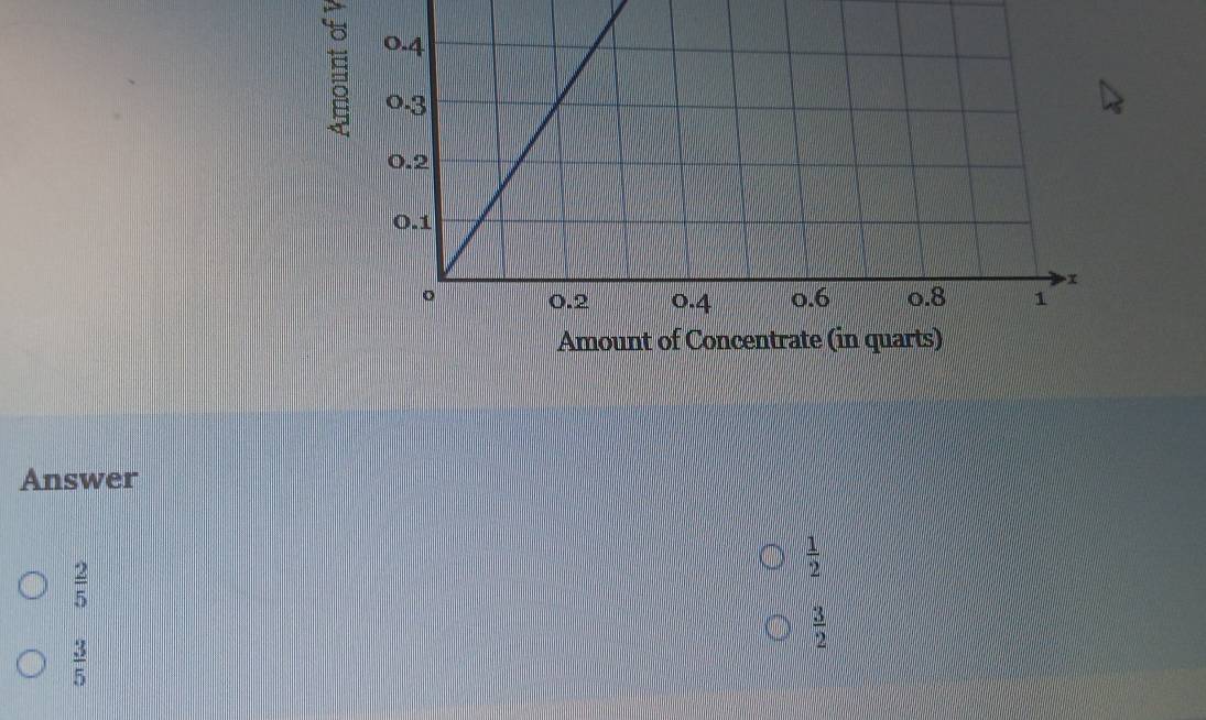 Answer
 1/2 
 2/5 
 3/2 
 3/5 