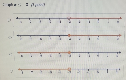 Graph x≤ -3. (1 point)