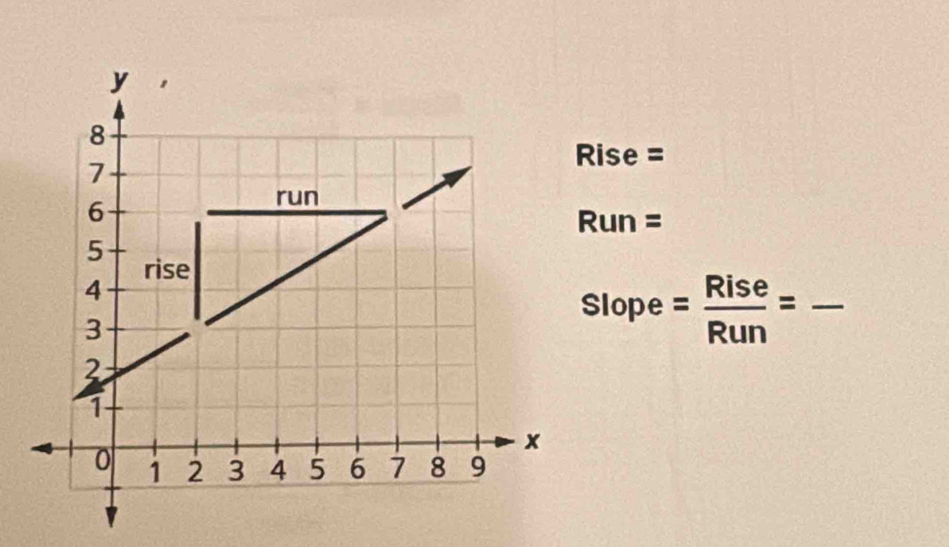 Rise =
Run=
slope= Rise/Run = _ _ 