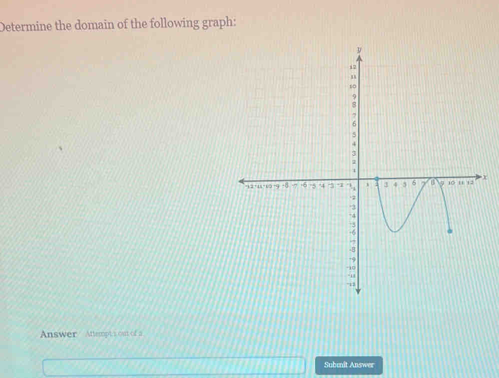 Determine the domain of the following graph:
x
Answer Attempt's out of a 
Submit Answer