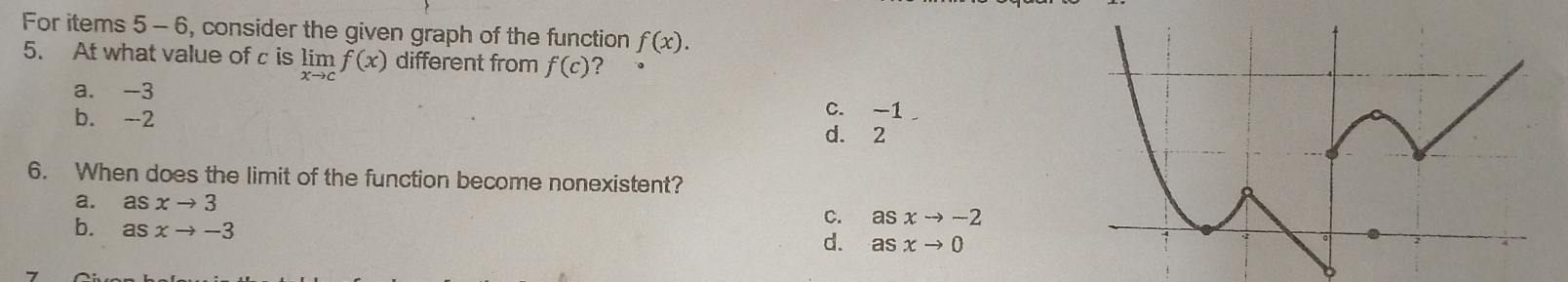 For items 5 - 6, consider the given graph of the function f(x). 
5. At what value of c is limlimits _xto cf(x) different from f(c) ?
a. --3 C. -1
b. -2
d. 2
6. When does the limit of the function become nonexistent?
a. asxto 3
b. asxto -3
C. asxto -2
d. asxto 0