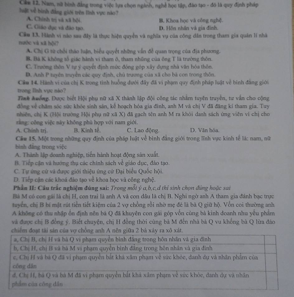 Cầu 12, Nam, nữ bình đẳng trong việc lựa chọn ngành, nghề học tập, đào tạo - đó là quy định pháp
luật về bình đẳng giới trên lĩnh vực nào?
A. Chính trị và xã hội B. Khoa học và công nghệ.
C. Giáo dục và đào tạo. D. Hôn nhân và gia đình.
Câu 13. Hành vi nào sau đây là thực hiện quyền và nghĩa vụ của công dân trong tham gia quản lí nhà
nước và xã hội?
A. Chị G từ chổi thảo luận, biểu quyết những vẫn đề quan trọng của địa phương.
B. Bà K không tổ giác hành vi tham ô, tham nhũng của ông T là trưởng thôn.
C. Trường thôn V tự ý quyết định mức đóng góp xây dựng nhà văn hóa thôn.
D. Anh P tuyên truyền các quy định, chủ trương của xã cho bà con trong thôn.
Cầu 14. Hành vi của chị K trong tình huồng dưới đây đã vi phạm quy định pháp luật về bình đẳng giới
trong lĩnh vực nào?
Tình huớng. Được biết Hội phụ nữ xã X thành lập đội công tác nhằm tuyên truyền, tư vấn cho cộng
đồng về chăm sóc sức khỏc sinh sản, kế hoạch hóa gia đình, anh M và chị V đã đăng kí tham gia. Tuy
nhiên, chị K (Hội trưởng Hội phụ nữ xã X) đã gạch tên anh M ra khỏi danh sách ứng viên vì chị cho
rằng: công việc này không phù hợp với nam giới.
A. Chinh trj. B. Kinh tế. C. Lao động. D. Văn hóa.
Câu 15. Một trong những quy định của pháp luật về bình đẳng giới trong lĩnh vực kinh tế là: nam, nữ
bình đẳng trong việc
A. Thành lập doanh nghiệp, tiến hành hoạt động sản xuất.
B. Tiếp cận và hướng thụ các chính sách về giáo dục, đào tạo.
C. Tự ứng cử và được giới thiệu ứng cử Đại biểu Quốc hội.
D. Tiếp cận các khoá đào tạo về khoa học và công nghệ.
Phần II: Câu trắc nghiệm đúng sai: Trong mỗi ý a,b,c,d thí sinh chọn đúng hoặc sai
Bả M có con gái là chị H, con trai là anh A và con dâu là chị B. Nghi ngờ anh A tham gia đánh bạc trực
tuyến, chị B bí mật rút tiền tiết kiệm của 2 vợ chồng rồi nhờ mẹ đẻ là bà Q giữ hộ. Vốn coi thường anh
A không có thu nhập ổn định nên bà Q đã khuyên con gái góp vốn cùng bà kinh doanh nhu yếu phầm
và được chị B đồng ý. Biết chuyện, chị H đồng thời cùng bà M đến nhà bà Q vu khống bà Q lừa đáo
chiếm đoạt t