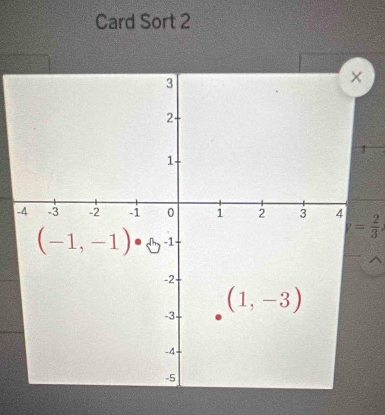 Card Sort 2
- y= 2/3 