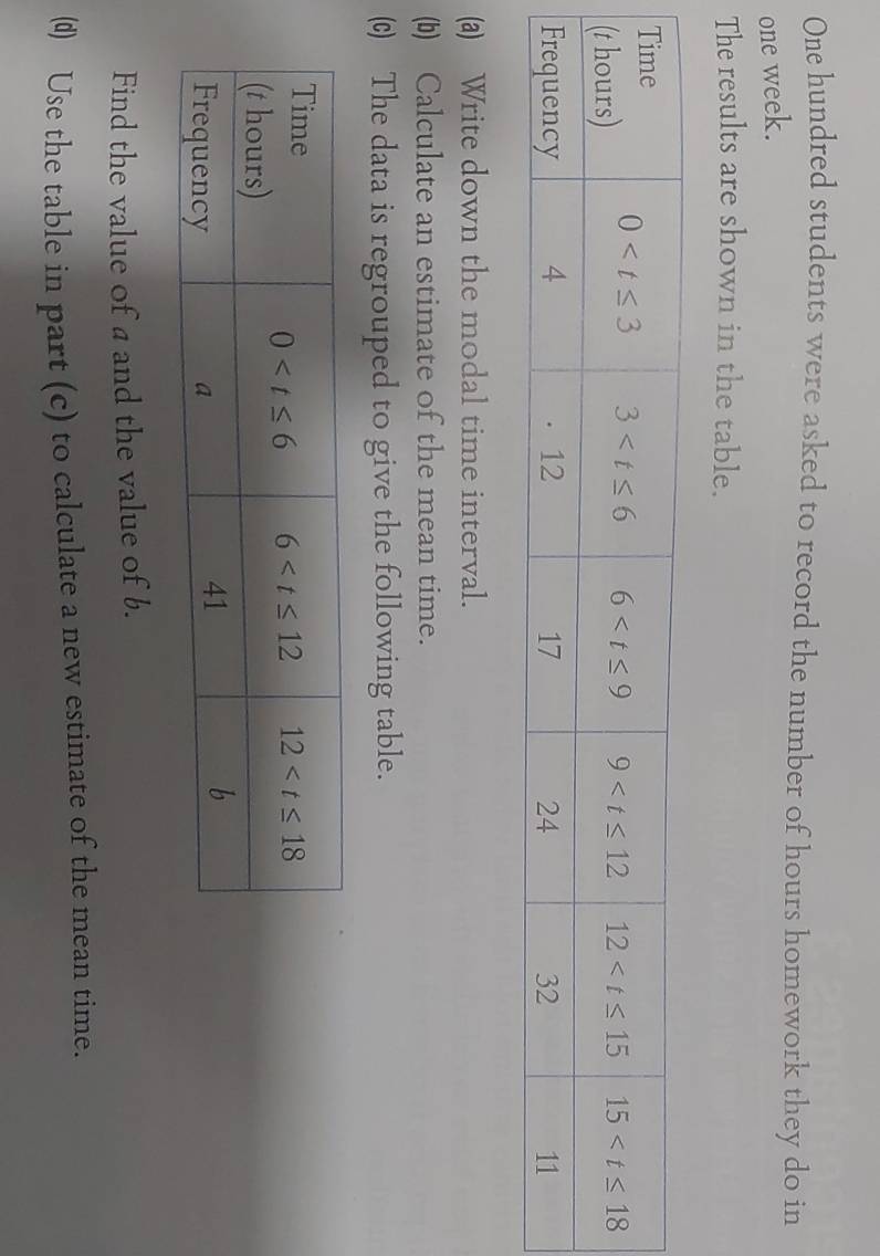 One hundred students were asked to record the number of hours homework they do in
one week.
The results are shown in the table.
(a) Write down the modal time interval.
(b) Calculate an estimate of the mean time.
(t) The data is regrouped to give the following table.
Find the value of a and the value of b.
(d) Use the table in part (c) to calculate a new estimate of the mean time.