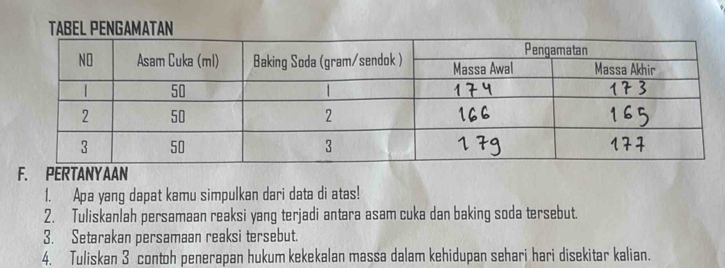 TABEL PENGAMATAN 
F.RTANY 
1. Apa yang dapat kamu simpulkan dari data di atas! 
2. Tuliskanlah persamaan reaksi yang terjadi antara asam cuka dan baking soda tersebut. 
3. Setarakan persamaan reaksi tersebut. 
4. Tuliskan 3 contoh penerapan hukum kekekalan massa dalam kehidupan sehari hari disekitar kalian.